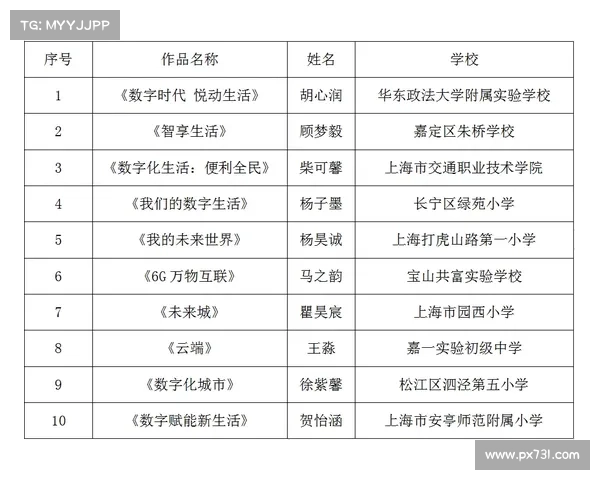 14岁马秉文飓风青少年赛斩获亚军 一号木321码震惊美巡组委会 14岁马秉文飓风青少年赛斩获亚军 一号木321码震惊美巡组委会